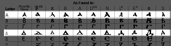 Early Greek letterforms